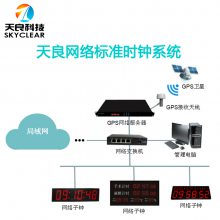 天良医院GPS时钟系统与北斗时钟系统区别