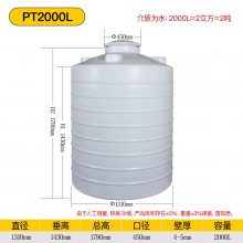 Ʒ2000LţͰ LLDPE Ժ ͸