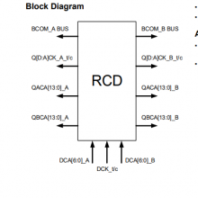 RENESAS代理商RG5R364A0C0GBY