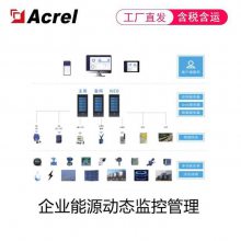 ��ҵ��ҵ�ܺ����߼����Ԥ��ϵͳ �ǻ���Ч����ϵͳ