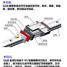 南京滑块 国产滑块生产厂家GGB65直线导轨滑块-天津福业