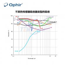 OphirɫFL250A-BB-50⹦ʼȹʴ7Z07116