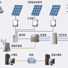 900kw太陽能發電系統900kw工商業光伏電站900kw太陽能光伏發電系統