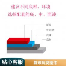 兰陵工业施工用 丙烯酸聚氨酯漆 颜色定制 避免金属撞击