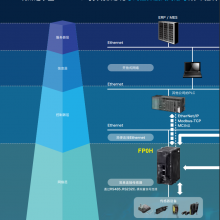 PLC FP0HC32ET FP0HXY64D2T AFP0HCCS2 AFP0HM8N FPG-PN8AN