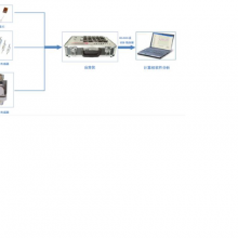 动态应变数据采集系统/动态应变仪数据采集仪一体测试仪（16个通道）中西器材 型号:ZXHD/BZ7