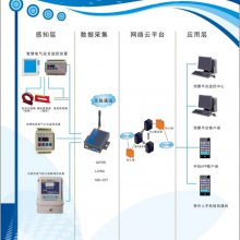 智慧用电电气安全在线监测管理系统