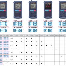 ձANRITSUֳʽ¶ȼHR-1200E