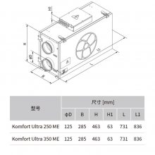 ¹·ϵͳȫȽϵ Komfort Ultra 250 ME/350 ME