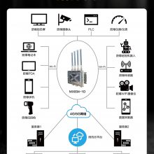 ǻ· ·ƿ ҵ· 5G/4G ·רÿ豸