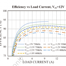 EZ8620 4.5V~18V 0.8V ȫLTM4620 LTM4630