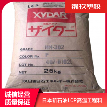 ձʯͻѧ LCP MG350 ߿ άӦ