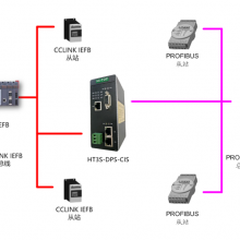 PROFIBUS DPվתCC-Link IEЭת HT3S-DPS-CIS