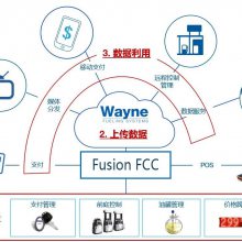 加油站后台移动支付系统改造升级