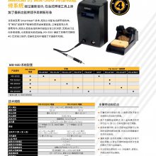 MetcalOK MX-5200 ˫·-ܺϵͳ