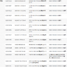 02359806 DAE22525U2-1-AC STLZ04DAE1 5600 V3 Ӳչ