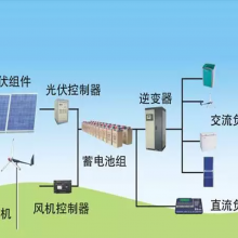 太阳能供电系统光伏发电微气象监测风力发电机电池板