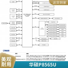 ˶ASUS PE200U-8265U ҵNUCػ
