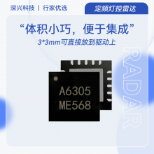 5.8GHz״ﴫоƬSoCڵƾӦ