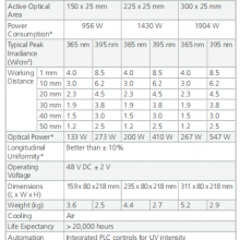 Omnicure AC8300 Ƽ Դ EXFO LUMEN EXCELITAS