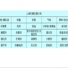 BASF˹-ADP-1200