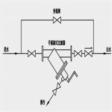 SLVY-16C操作方便304不锈钢滤网手摇刷式过滤器
