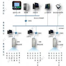 发货快速 矿用排水自动化控制系统 大量供应 品质可靠