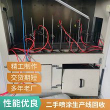 ߻ Ϳ豸 ˮչ