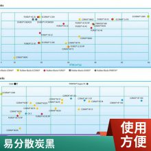 Orion欧励隆色素炭黑COLOUR BLACK FW200 蓝相气法工艺 高亮黑度
