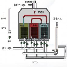 ɽʽ¯RTO л豸