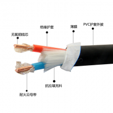 ʴ  ͻ NH-KVV 450/750V Ƶ 2*2.5mm? о