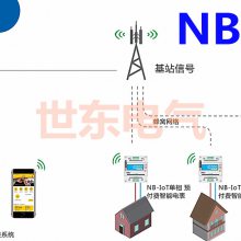 ˫˫ͨն˫4Gרͨ NB-IoT/4G WifiԶ̳еܹ 