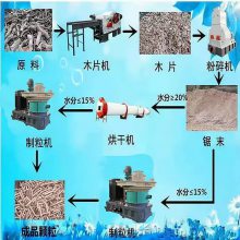 新开一家生物质颗粒厂生产流程