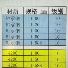 и 1mm 1.2mm 1.3mm 1.5mm 1.588mm