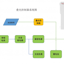 ͨŵԴ-صԴרù-48VDC3-12KW