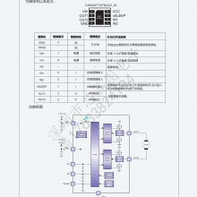 CS9020TTIDRV8837