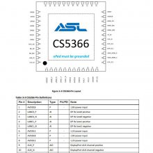 GSV2201AG9411оƬ|TypecתHDMIչ| ASLCS5366