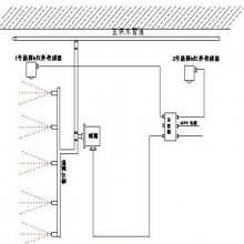 多项信号采集皮带防尘防火喷雾装置 ZP127皮带防尘防火喷雾装置