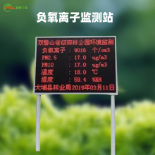 ҰǧBYQL-FY̬߼PM2.5ʪȼ