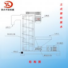 东莞协达不锈钢离心脱水机 7.5KW立式脱水甩干机