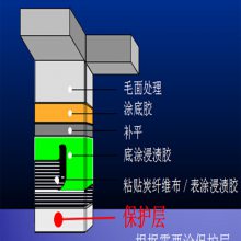 碳纤维布，卓能达河南工厂一级300克碳布，结构加固