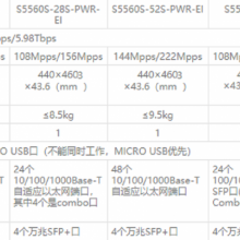 LS-S5560S-52S-PWR-EI  H3C 48ǧPOE Ľ