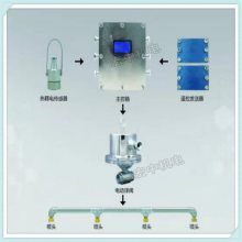 ZSCY127矿用综采面尘源跟踪喷雾降尘系统 二次负压降尘器