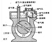 如何获得科学的超高真空