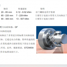 STÜWE HSD型收缩盘胀紧套是一种可拆卸的机械元件