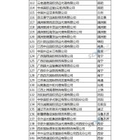 连云港宁远国际主营国际海运出口代理-入选商务部***联系单位