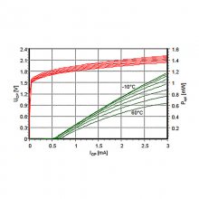 795nmģVCSEL 1mW TO46װ