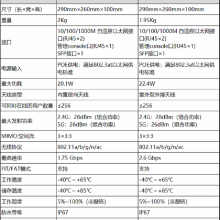 EWP-WA6320-SI-FIT EWP-WA6320S-E-FITǧWIFI6˫ƵAP