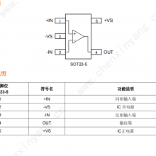 HC3211MHz쵽I/O͹Ŵ