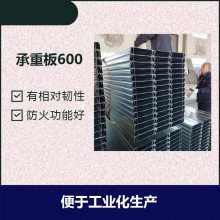 ѹ͸ְYX48-200-600 ڹҵ ʡȥȫ򲿷ģ֧